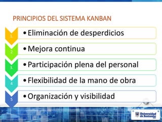 PRINCIPIOS DEL SISTEMA KANBAN
 
