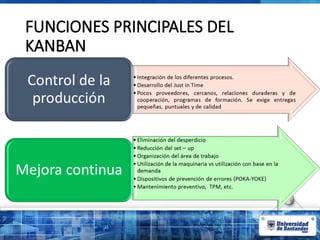 FUNCIONES PRINCIPALES DEL
KANBAN
 