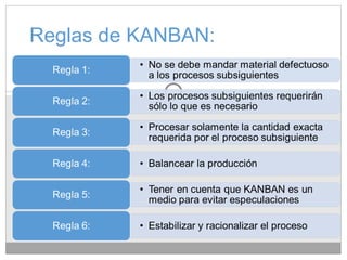 Reglas de KANBAN:
 