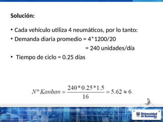 Solución:
• Cada vehículo utiliza 4 neumáticos, por lo tanto:
• Demanda diaria promedio = 4*1200/20
= 240 unidades/día
• Tiempo de ciclo = 0.25 días
 