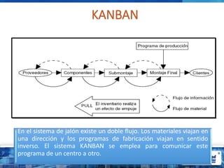 KANBAN
 
