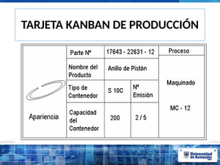 TARJETA KANBAN DE PRODUCCIÓN
 