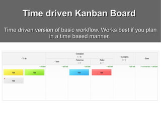 Basic Kanban BoardBasic Kanban BoardTime driven Kanban BoardTime driven Kanban Board
Time driven version of basic workflow. Works best if you planTime driven version of basic workflow. Works best if you plan
in a time based manner.in a time based manner.
 