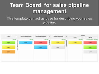 Team Board for sales pipelineTeam Board for sales pipeline
managementmanagement
This template can act as base for describing your salesThis template can act as base for describing your sales
pipeline.pipeline.
 