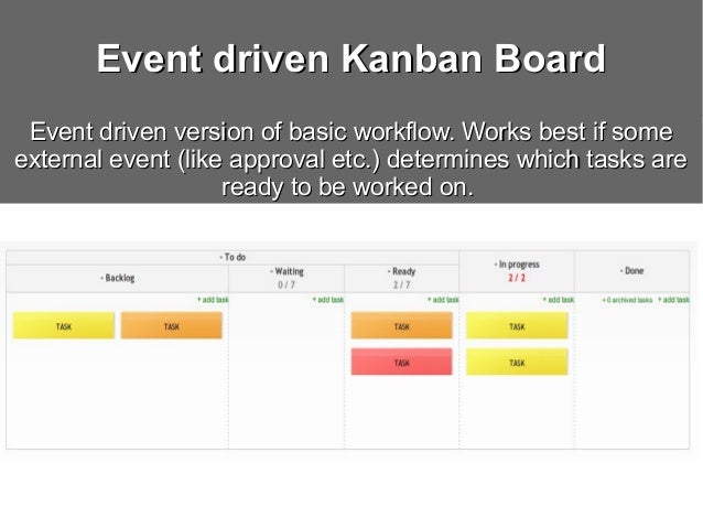 event driven workflow event driven workflow workflows via event driven event driven workflow event driven workflow workflows via event driven