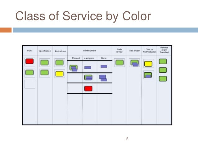 Kanban Class Of Service To Manage Incidents In A Devops Team