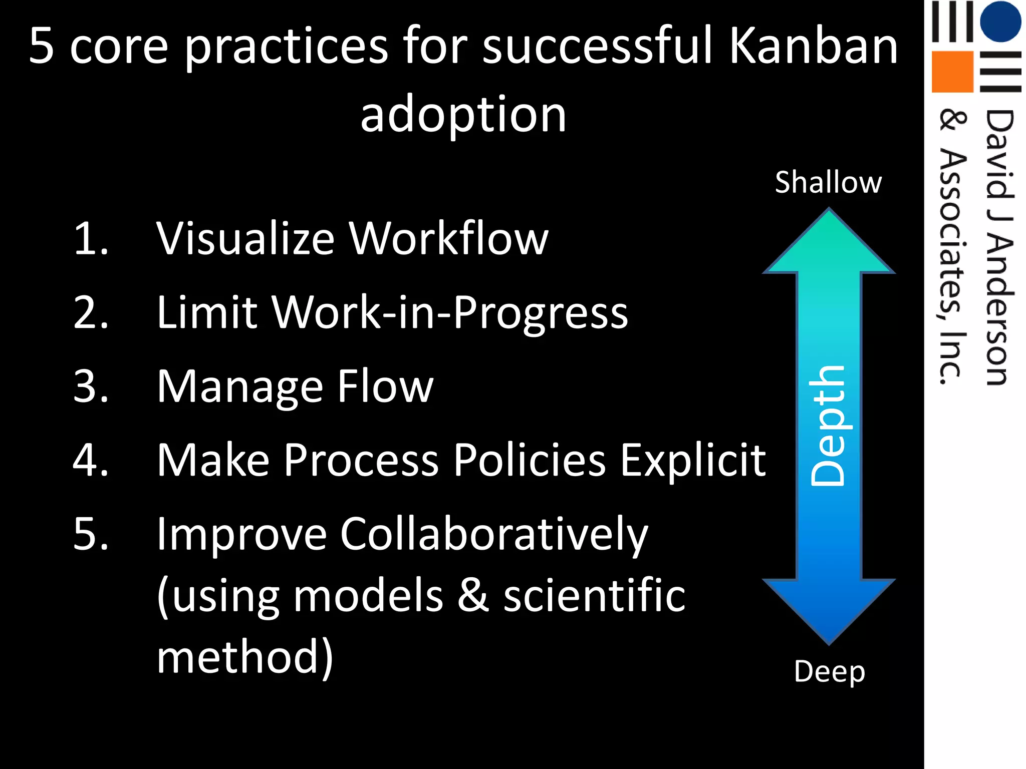 5 core practices for successful Kanban adoptionShallowVisualize WorkflowLimit Work-in-ProgressManage FlowMake Process Policies ExplicitImprove Collaboratively(using models & scientific method)DepthDeep