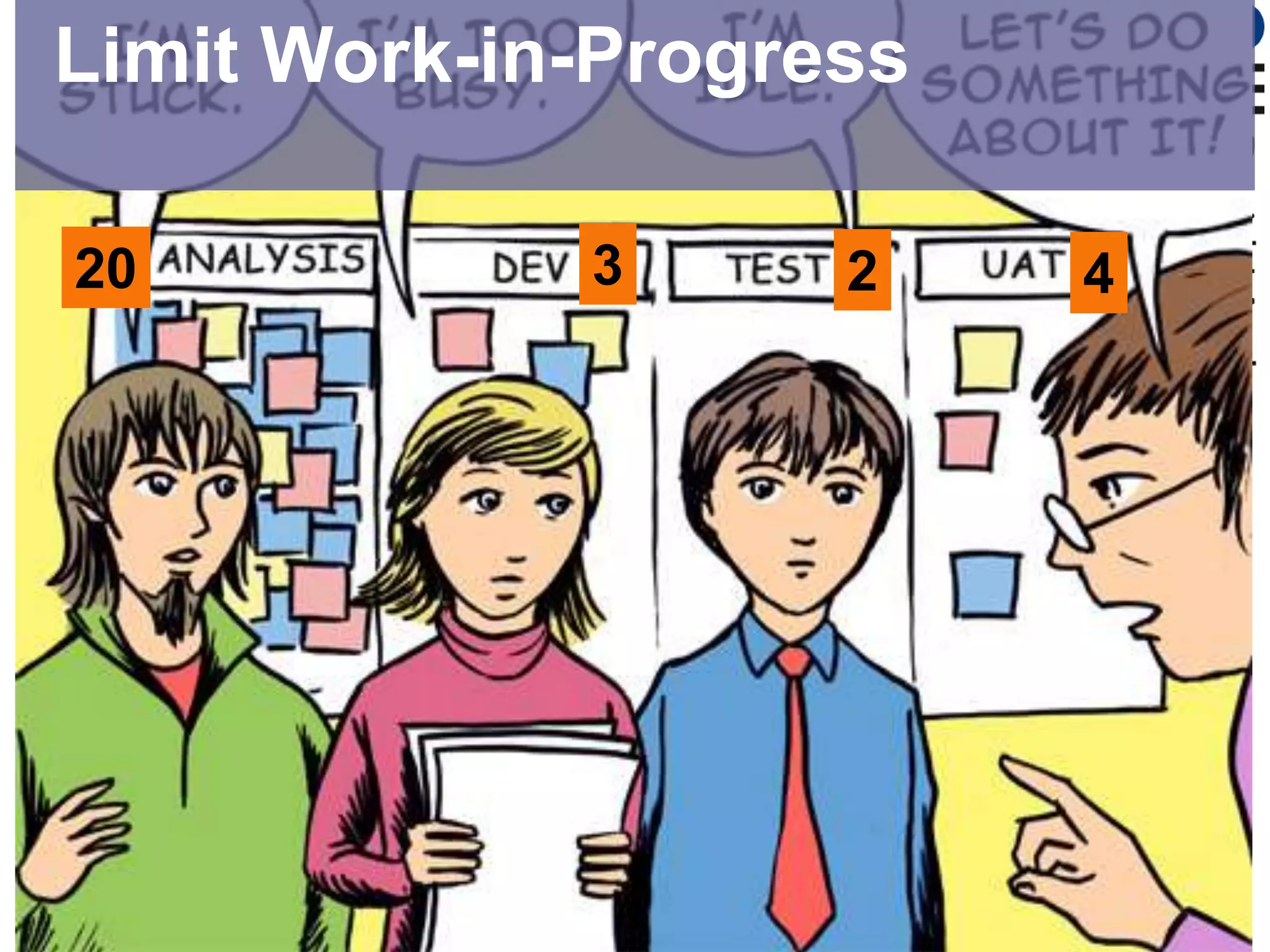 Limit Work-in-Progress32024