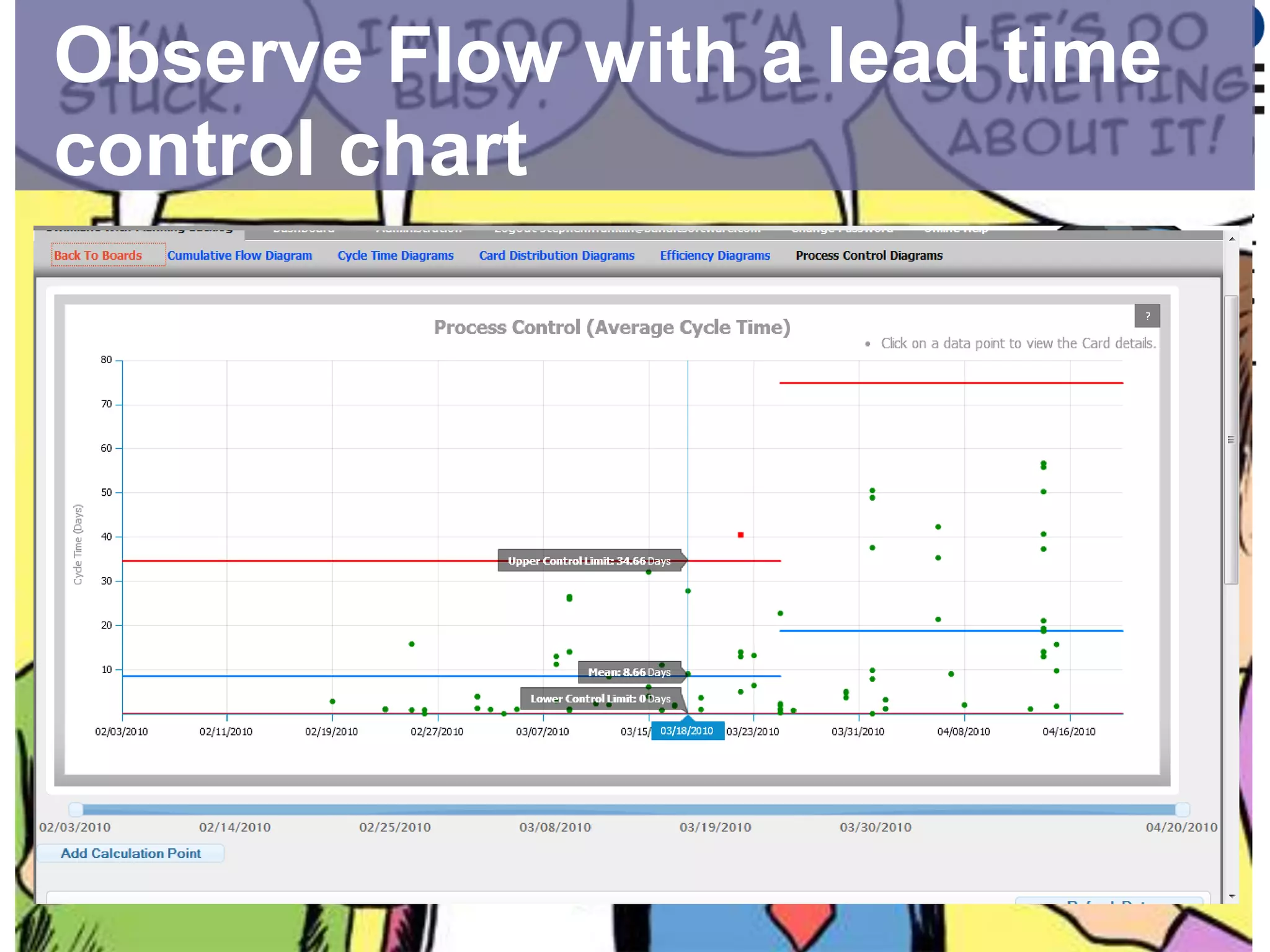 ObserveFlow with a lead time control chart