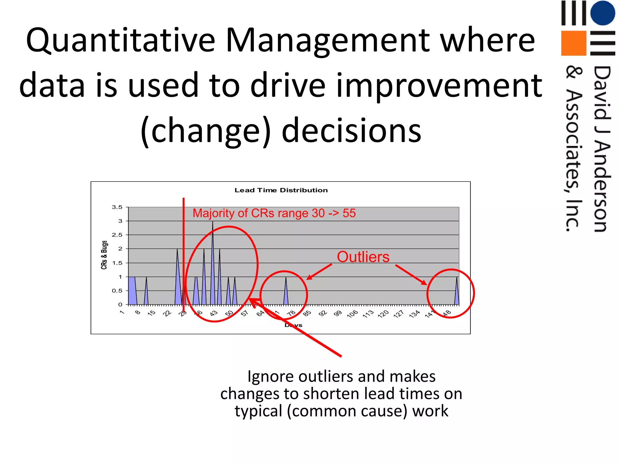 Quantitative Management where data is used to drive improvement (change) decisionsMajority of CRs range 30 -> 55OutliersIgnore outliers and makes changes to shorten lead times on typical (common cause) work
