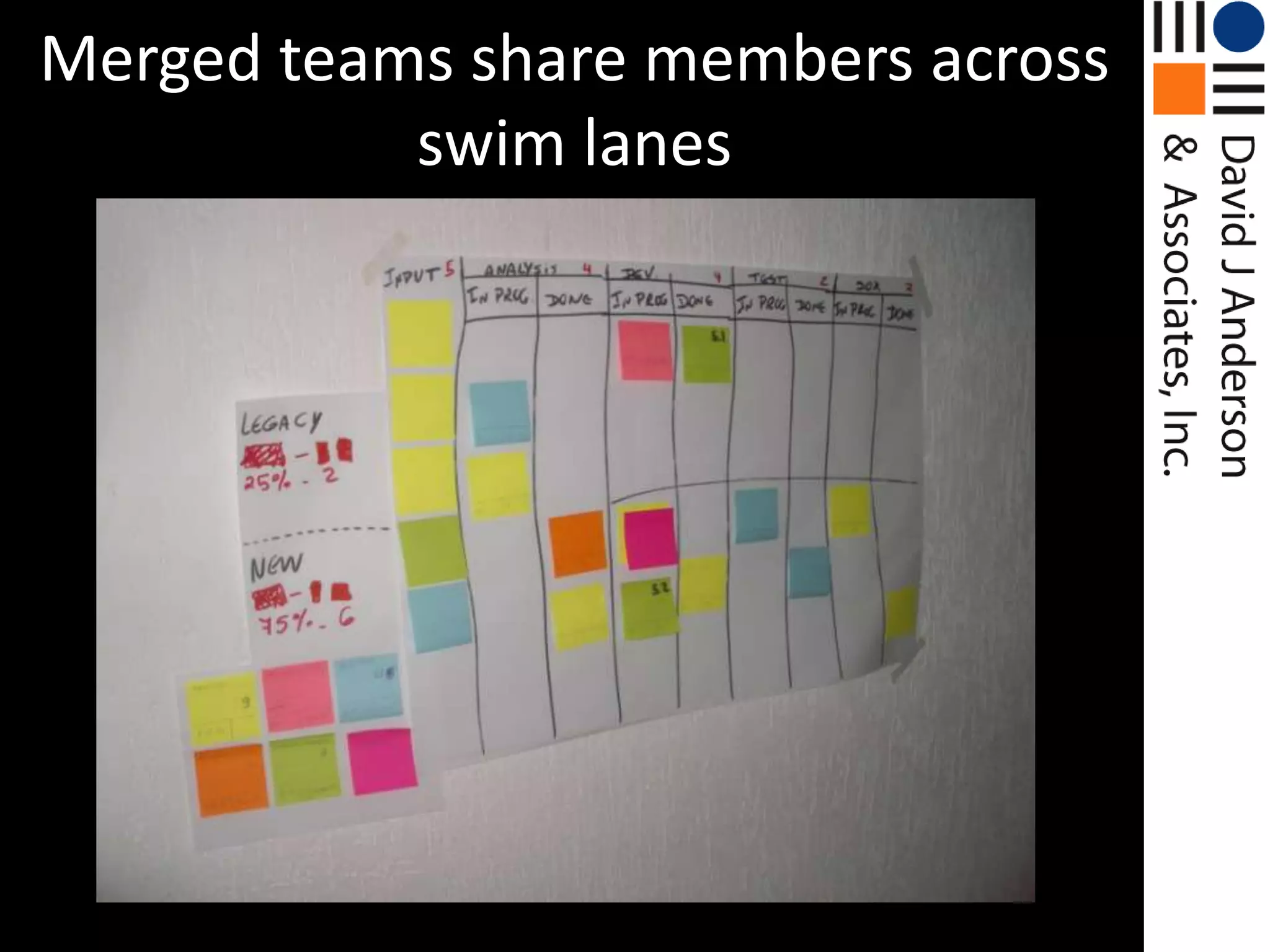 Merged teams share members across swim lanesLKBE10