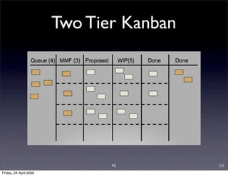 Kanban for Software Engineering | PDF