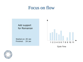 Focus on flow
Add support
for Romanian
Started on: 20 Jan
Finished: 24 Jan
1 2 3 4 5 6 7 8 9 10 11
Cycle Time
 