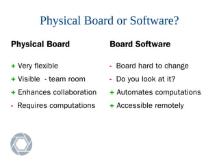 Physical Board or Software?
Physical Board
+ Very flexible
+ Visible - team room
+ Enhances collaboration
- Requires computations
Board Software
- Board hard to change
- Do you look at it?
+ Automates computations
+ Accessible remotely
 
