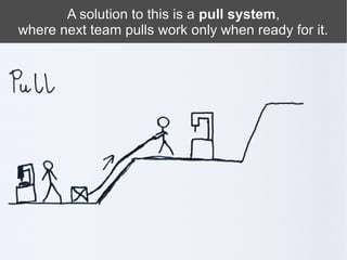 A solution to this is a pull system,
                                    system,
where next team pulls work only when ready for it.
 