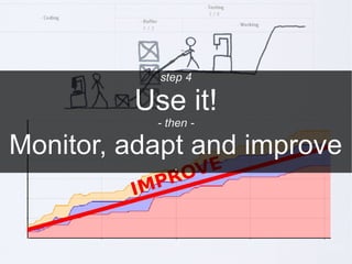 step 4

         Use it!
           - then -

Monitor, adapt and improve
              .
 
