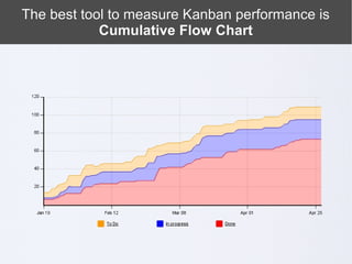 The best tool to measure Kanban performance is
            Cumulative Flow Chart
 