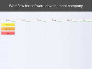 Workflow for software development company
 