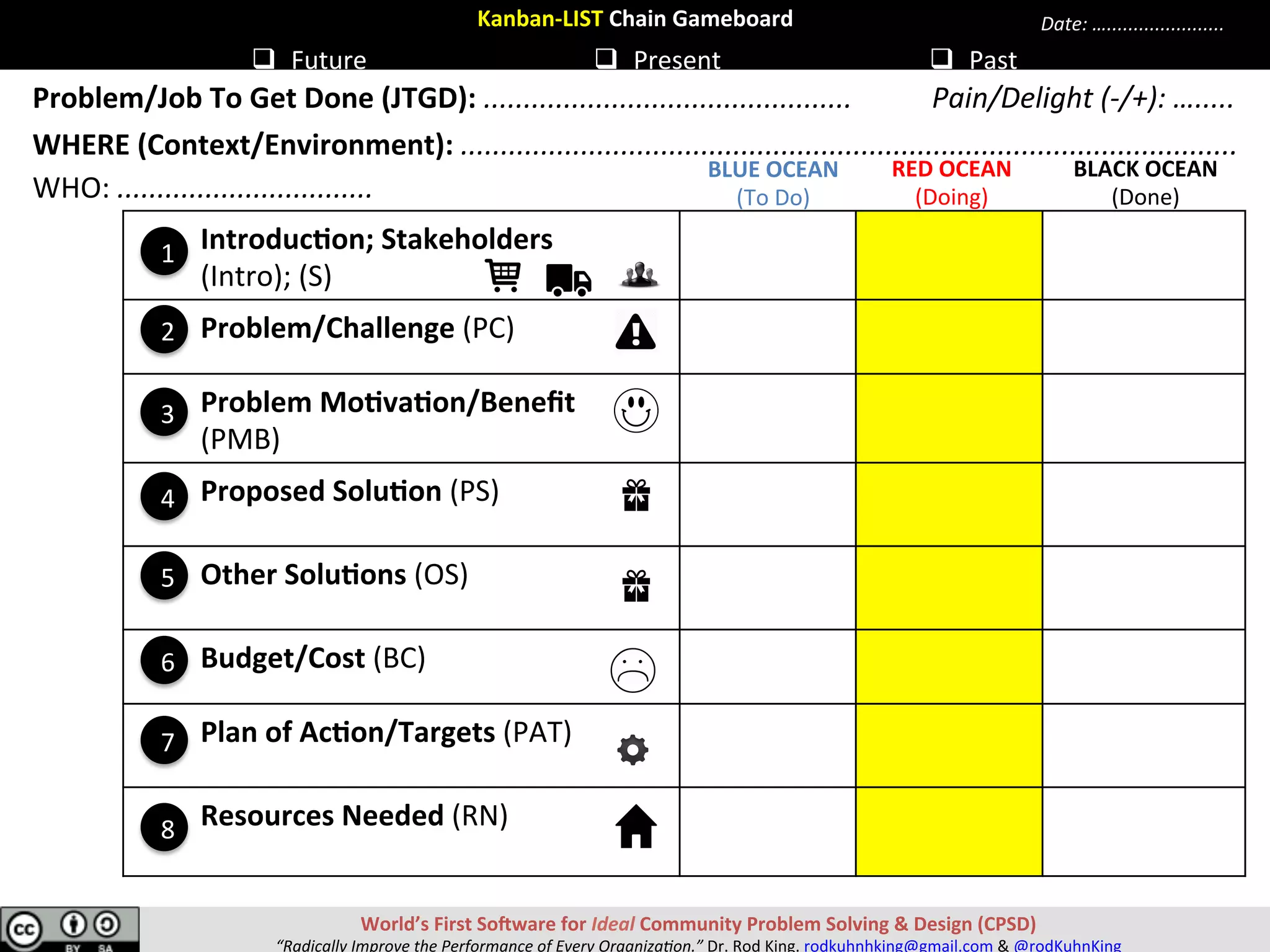 LIST	Chain	Gameboard	
q  Future	 q  Present	 q  Past	
Problem/Job	To	Get	Done	(JTGD):	..............................................	
WHERE	(Context/Environment):	.................................................................................................	
Pain/Delight	(-/+):	….....	
Date:	…......................	
									Introduc[on;	Stakeholders	
										
									Problem/Challenge	
									Problem	Mo[va[on/Beneﬁt	
									Proposed	Solu[on	
									Other	Solu[ons	
									Budget/Cost	
									Plan	of	Ac[on/Targets	
									Resources	Needed	
	
7
6
1
5
3
2
4
8
WHO:	................................	
World’s	First	SoSware	for	Ideal	Community	Problem	Solving	&	Design	(CPSD)	
“Radically	Improve	the	Performance	of	Every	Organiza9on.”	Dr.	Rod	King.	rodkuhnhking@gmail.com	&	@rodKuhnKing	
 