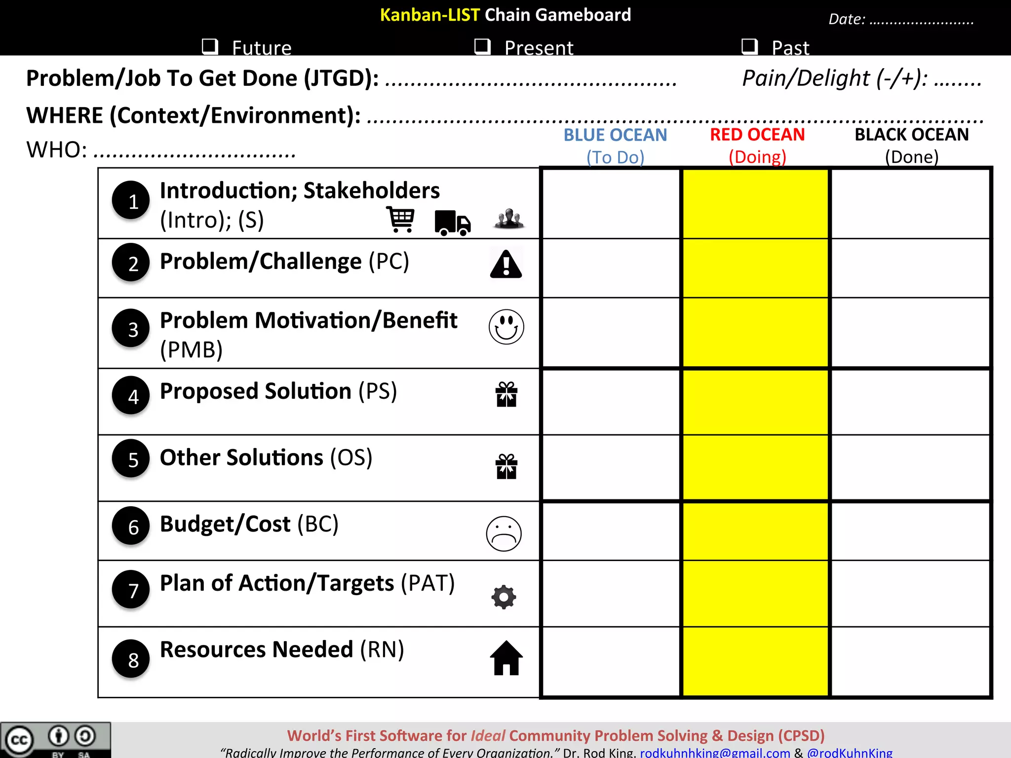 LIST	Chain	Gameboard	
q  Future	 q  Present	 q  Past	
Problem/Job	To	Get	Done	(JTGD):	..............................................	
WHERE	(Context/Environment):	.................................................................................................	
Pain/Delight	(-/+):	….....	
Date:	…......................	
									Introduc[on;	Stakeholders	
										
									Problem/Challenge	
									Problem	Mo[va[on/Beneﬁt	
									Proposed	Solu[on	
									Other	Solu[ons	
									Budget/Cost	
									Plan	of	Ac[on/Targets	
									Resources	Needed	
	
7
6
1
5
3
2
4
8
WHO:	................................	
World’s	First	SoSware	for	Ideal	Community	Problem	Solving	&	Design	(CPSD)	
“Radically	Improve	the	Performance	of	Every	Organiza9on.”	Dr.	Rod	King.	rodkuhnhking@gmail.com	&	@rodKuhnKing	
WHO	WHY	WHAT	HOW	
 
