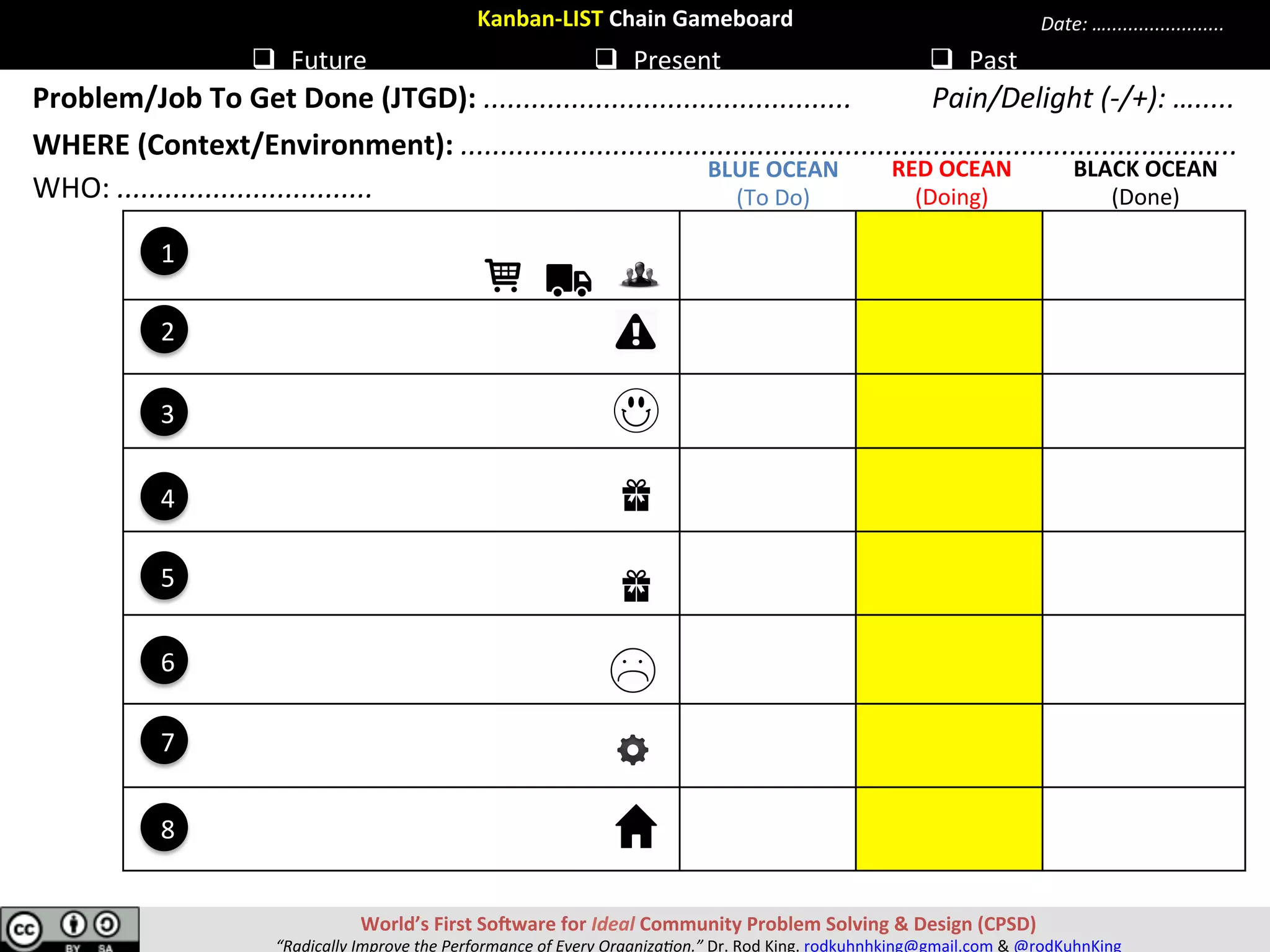 Kanban-LIST	Chain	Gameboard	
q  Future	 q  Present	 q  Past	
Problem/Job	To	Get	Done	(JTGD):	..............................................	
WHERE	(Context/Environment):	.................................................................................................	
Pain/Delight	(-/+):	….....	
Date:	…......................	
									Introduc[on;	Stakeholders	
									(Intro);	(S)	
									Problem/Challenge	(PC)	
									Problem	Mo[va[on/Beneﬁt		
									(PMB)	
									Proposed	Solu[on	(PS)	
									Other	Solu[ons	(OS)	
									Budget/Cost	(BC)	
									Plan	of	Ac[on/Targets	(PAT)	
									Resources	Needed	(RN)	
	
7
6
1
5
3
2
4
8
WHO:	................................	
PRESENT	
(Doing)	
PAST	
(Done)	
FUTURE	
(To	Do)	
World’s	First	SoSware	for	Ideal	Community	Problem	Solving	&	Design	(CPSD)	
“Radically	Improve	the	Performance	of	Every	Organiza9on.”	Dr.	Rod	King.	rodkuhnhking@gmail.com	&	@rodKuhnKing	
 