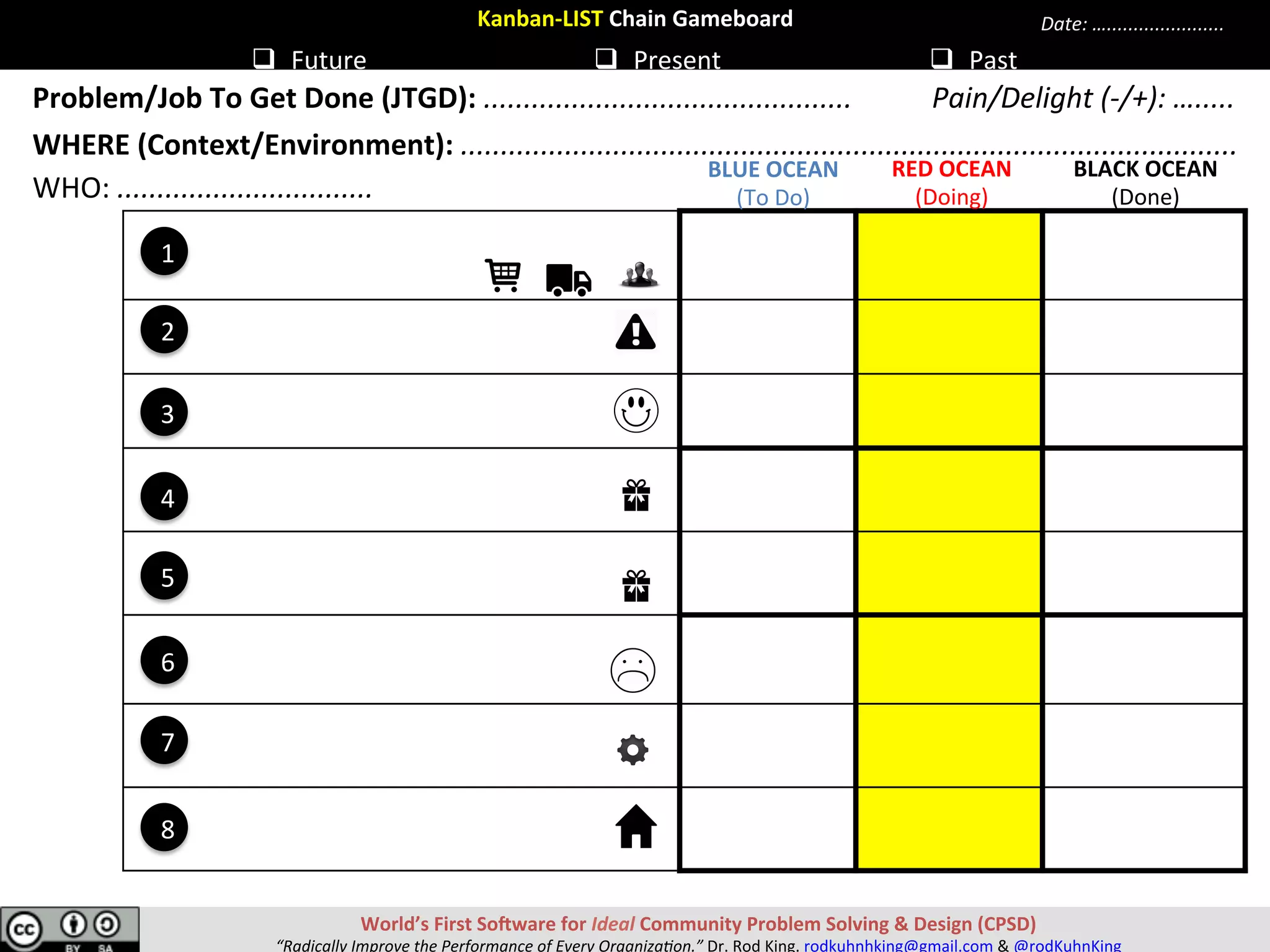 Kanban-LIST	Chain	Gameboard	
q  Future	 q  Present	 q  Past	
Problem/Job	To	Get	Done	(JTGD):	..............................................	
WHERE	(Context/Environment):	.................................................................................................	
Pain/Delight	(-/+):	….....	
Date:	…......................	
									Introduc[on;	Stakeholders	
									(Intro);	(S)	
									Problem/Challenge	(PC)	
									Problem	Mo[va[on/Beneﬁt		
									(PMB)	
									Proposed	Solu[on	(PS)	
									Other	Solu[ons	(OS)	
									Budget/Cost	(BC)	
									Plan	of	Ac[on/Targets	(PAT)	
									Resources	Needed	(RN)	
	
7
6
1
5
3
2
4
8
WHO:	................................	
PRESENT	
(Doing)	
PAST	
(Done)	
FUTURE	
(To	Do)	
World’s	First	SoSware	for	Ideal	Community	Problem	Solving	&	Design	(CPSD)	
“Radically	Improve	the	Performance	of	Every	Organiza9on.”	Dr.	Rod	King.	rodkuhnhking@gmail.com	&	@rodKuhnKing	
WHO	WHY	WHAT	HOW	
 