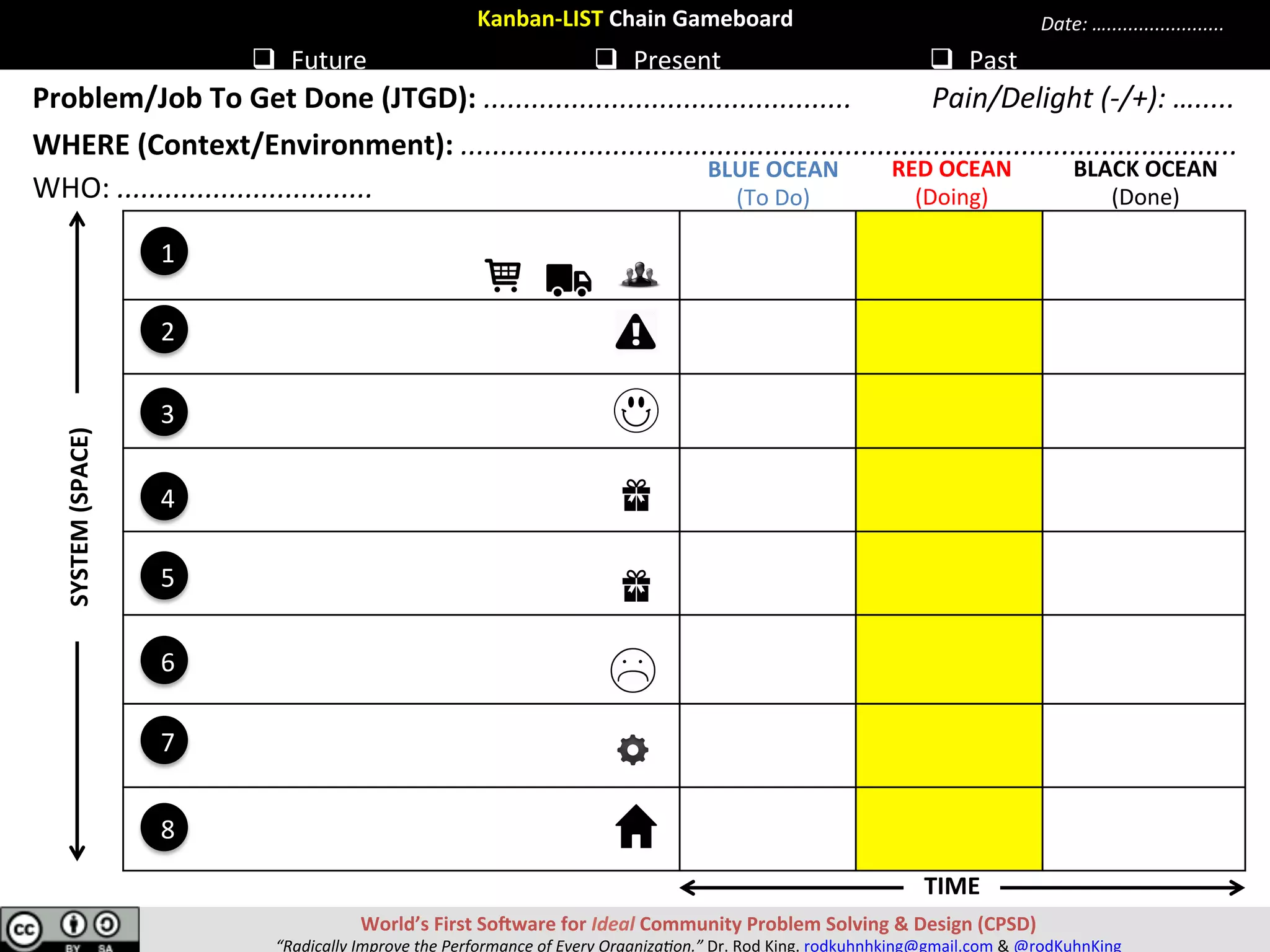 Kanban-LIST	Chain	Gameboard	
q  Future	 q  Present	 q  Past	
Problem/Job	To	Get	Done	(JTGD):	..............................................	
WHERE	(Context/Environment):	.................................................................................................	
Pain/Delight	(-/+):	….....	
Date:	…......................	
									Introduc[on;	Stakeholders	
									(Intro);	(S)	
									Problem/Challenge	(PC)	
									Problem	Mo[va[on/Beneﬁt		
									(PMB)	
									Proposed	Solu[on	(PS)	
									Other	Solu[ons	(OS)	
									Budget/Cost	(BC)	
									Plan	of	Ac[on/Targets	(PAT)	
									Resources	Needed	(RN)	
	
7
6
1
5
3
2
4
8
WHO:	................................	
PRESENT	
(Doing)	
PAST	
(Done)	
FUTURE	
(To	Do)	
World’s	First	SoSware	for	Ideal	Community	Problem	Solving	&	Design	(CPSD)	
“Radically	Improve	the	Performance	of	Every	Organiza9on.”	Dr.	Rod	King.	rodkuhnhking@gmail.com	&	@rodKuhnKing	
Plan	 Experiment	 Review	
 