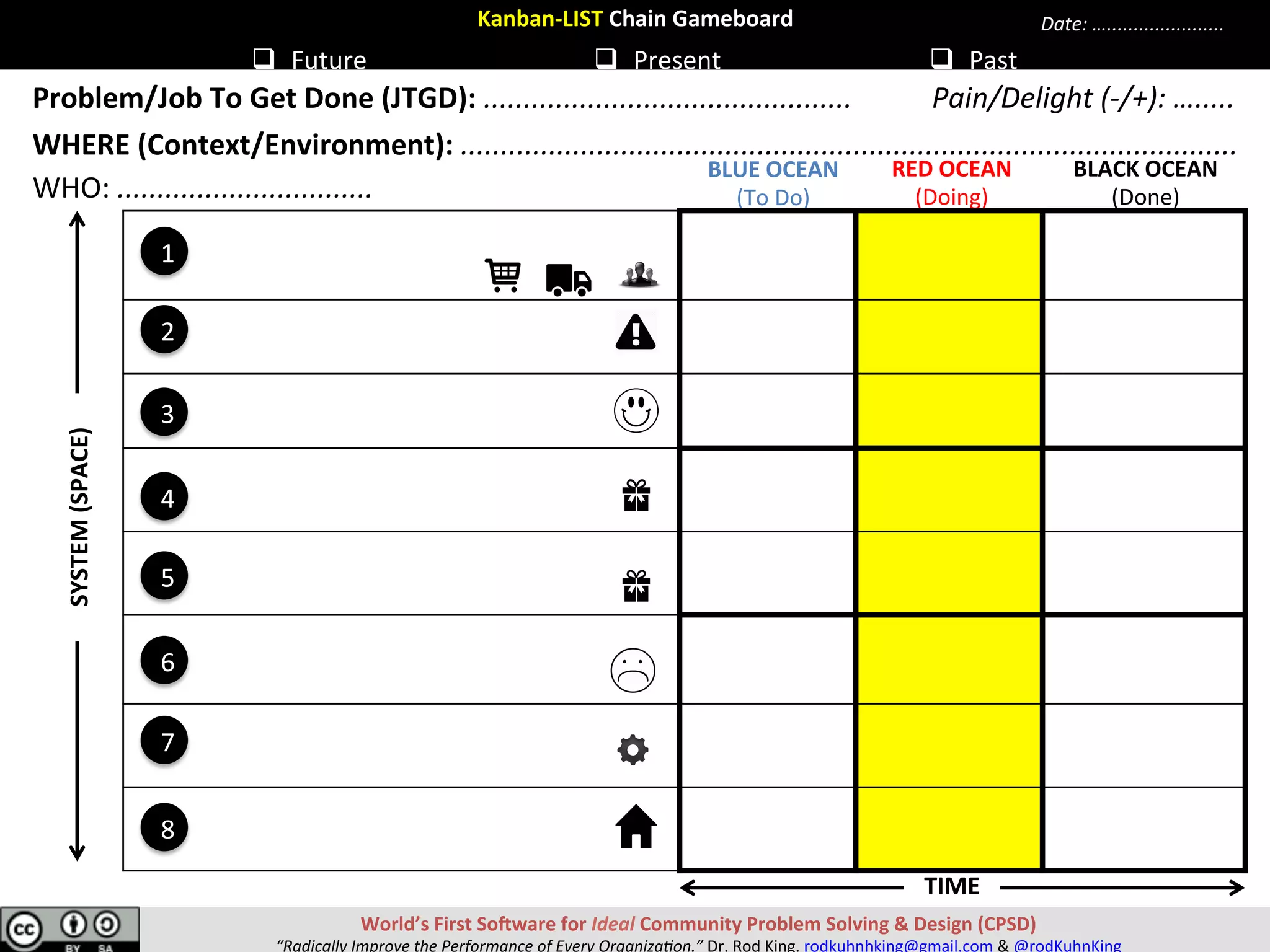 Kanban-LIST	Chain	Gameboard	
q  Future	 q  Present	 q  Past	
Problem/Job	To	Get	Done	(JTGD):	..............................................	
WHERE	(Context/Environment):	.................................................................................................	
Pain/Delight	(-/+):	….....	
Date:	…......................	
									Introduc[on;	Stakeholders	
									(Intro);	(S)	
									Problem/Challenge	(PC)	
									Problem	Mo[va[on/Beneﬁt		
									(PMB)	
									Proposed	Solu[on	(PS)	
									Other	Solu[ons	(OS)	
									Budget/Cost	(BC)	
									Plan	of	Ac[on/Targets	(PAT)	
									Resources	Needed	(RN)	
	
7
6
1
5
3
2
4
8
WHO:	................................	
PRESENT	
(Doing)	
PAST	
(Done)	
FUTURE	
(To	Do)	
World’s	First	SoSware	for	Ideal	Community	Problem	Solving	&	Design	(CPSD)	
“Radically	Improve	the	Performance	of	Every	Organiza9on.”	Dr.	Rod	King.	rodkuhnhking@gmail.com	&	@rodKuhnKing	
Plan	 Experiment	 Review	
WHO	WHY	WHAT	HOW	
 
