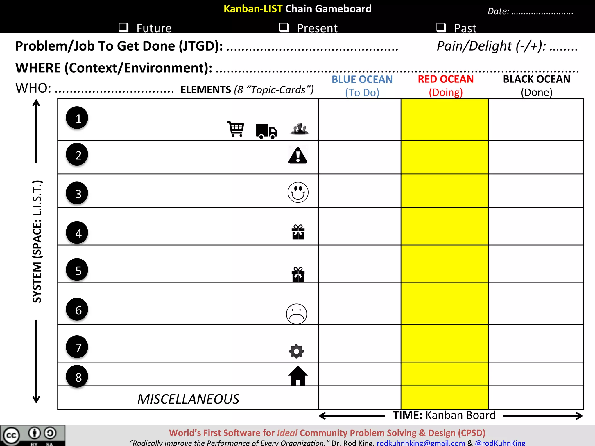 Kanban-LIST	Chain	Gameboard	
q  Future	 q  Present	 q  Past	
Problem/Job	To	Get	Done	(JTGD):	..............................................	
WHERE	(Context/Environment):	.................................................................................................	
Pain/Delight	(-/+):	….....	
Date:	…......................	
									Introduc[on;	Stakeholders	
									(Intro);	(S)	
									Problem/Challenge	(PC)	
									Problem	Mo[va[on/Beneﬁt		
									(PMB)	
									Proposed	Solu[on	(PS)	
									Other	Solu[ons	(OS)	
									Budget/Cost	(BC)	
									Plan	of	Ac[on/Targets	(PAT)	
									Resources	Needed	(RN)	
	
7
6
1
5
3
2
4
8
WHO:	................................	
PRESENT	
(Doing)	
PAST	
(Done)	
FUTURE	
(To	Do)	
World’s	First	SoSware	for	Ideal	Community	Problem	Solving	&	Design	(CPSD)	
“Radically	Improve	the	Performance	of	Every	Organiza9on.”	Dr.	Rod	King.	rodkuhnhking@gmail.com	&	@rodKuhnKing	
Plan	 Experiment	 Review	
 