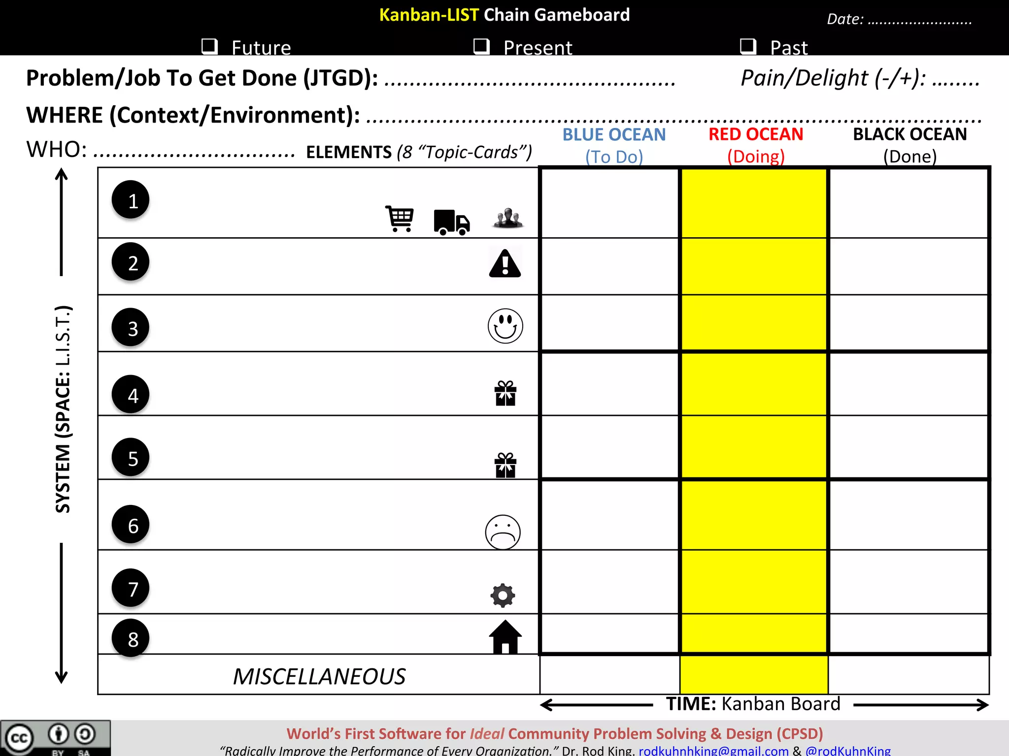 Kanban-LIST	Chain	Gameboard	
q  Future	 q  Present	 q  Past	
Problem/Job	To	Get	Done	(JTGD):	..............................................	
WHERE	(Context/Environment):	.................................................................................................	
Pain/Delight	(-/+):	….....	
Date:	…......................	
									Introduc[on;	Stakeholders	
									(Intro);	(S)	
									Problem/Challenge	(PC)	
									Problem	Mo[va[on/Beneﬁt		
									(PMB)	
									Proposed	Solu[on	(PS)	
									Other	Solu[ons	(OS)	
									Budget/Cost	(BC)	
									Plan	of	Ac[on/Targets	(PAT)	
									Resources	Needed	(RN)	
	
7
6
1
5
3
2
4
8
WHO:	................................	
PRESENT	
(Doing)	
PAST	
(Done)	
FUTURE	
(To	Do)	
World’s	First	SoSware	for	Ideal	Community	Problem	Solving	&	Design	(CPSD)	
“Radically	Improve	the	Performance	of	Every	Organiza9on.”	Dr.	Rod	King.	rodkuhnhking@gmail.com	&	@rodKuhnKing	
Plan	 Experiment	 Review	
 