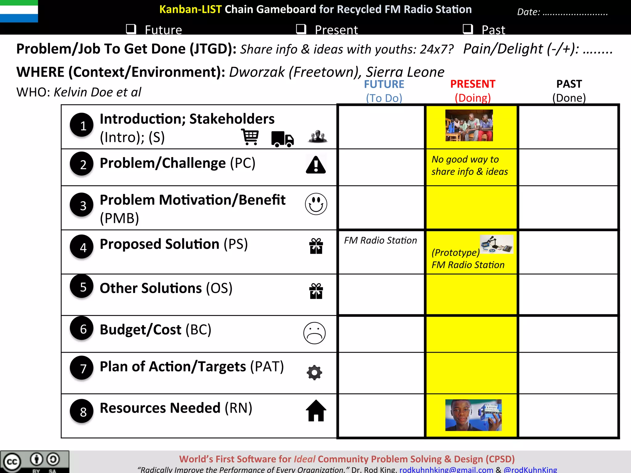 Kanban-LIST	Chain	Gameboard	
q  Future	 q  Present	 q  Past	
Problem/Job	To	Get	Done	(JTGD):	..............................................	
WHERE	(Context/Environment):	.................................................................................................	
Pain/Delight	(-/+):	….....	
Date:	…......................	
									Introduc[on;	Stakeholders	
									(Intro);	(S)	
									Problem/Challenge	(PC)	
									Problem	Mo[va[on/Beneﬁt		
									(PMB)	
									Proposed	Solu[on	(PS)	
									Other	Solu[ons	(OS)	
									Budget/Cost	(BC)	
									Plan	of	Ac[on/Targets	(PAT)	
									Resources	Needed	(RN)	
	
7
6
1
5
3
2
4
8
WHO:	................................	
RED	OCEAN	
(Doing)	
BLACK	OCEAN	
(Done)	
BLUE	OCEAN	
(To	Do)	
World’s	First	SoSware	for	Ideal	Community	Problem	Solving	&	Design	(CPSD)	
“Radically	Improve	the	Performance	of	Every	Organiza9on.”	Dr.	Rod	King.	rodkuhnhking@gmail.com	&	@rodKuhnKing	
Plan	 Experiment	 Review	
 