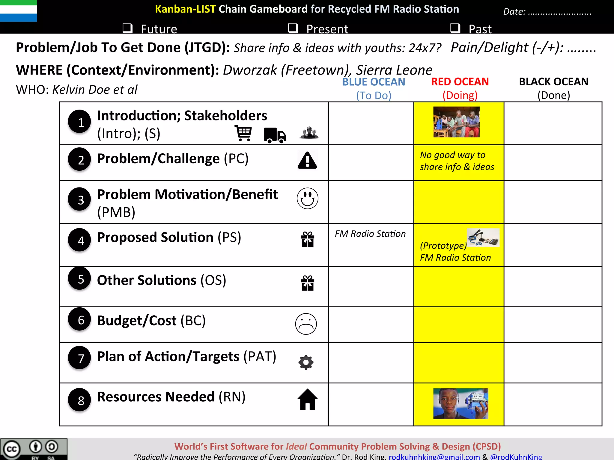Kanban-LIST	Chain	Gameboard	
q  Future	 q  Present	 q  Past	
Problem/Job	To	Get	Done	(JTGD):	..............................................	
WHERE	(Context/Environment):	.................................................................................................	
Pain/Delight	(-/+):	….....	
Date:	…......................	
									Introduc[on;	Stakeholders	
									(Intro);	(S)	
									Problem/Challenge	(PC)	
									Problem	Mo[va[on/Beneﬁt		
									(PMB)	
									Proposed	Solu[on	(PS)	
									Other	Solu[ons	(OS)	
									Budget/Cost	(BC)	
									Plan	of	Ac[on/Targets	(PAT)	
									Resources	Needed	(RN)	
	
7
6
1
5
3
2
4
8
WHO:	................................	
RED	OCEAN	
(Doing)	
BLACK	OCEAN	
(Done)	
BLUE	OCEAN	
(To	Do)	
World’s	First	SoSware	for	Ideal	Community	Problem	Solving	&	Design	(CPSD)	
“Radically	Improve	the	Performance	of	Every	Organiza9on.”	Dr.	Rod	King.	rodkuhnhking@gmail.com	&	@rodKuhnKing	
Plan	 Experiment	 Review	
 