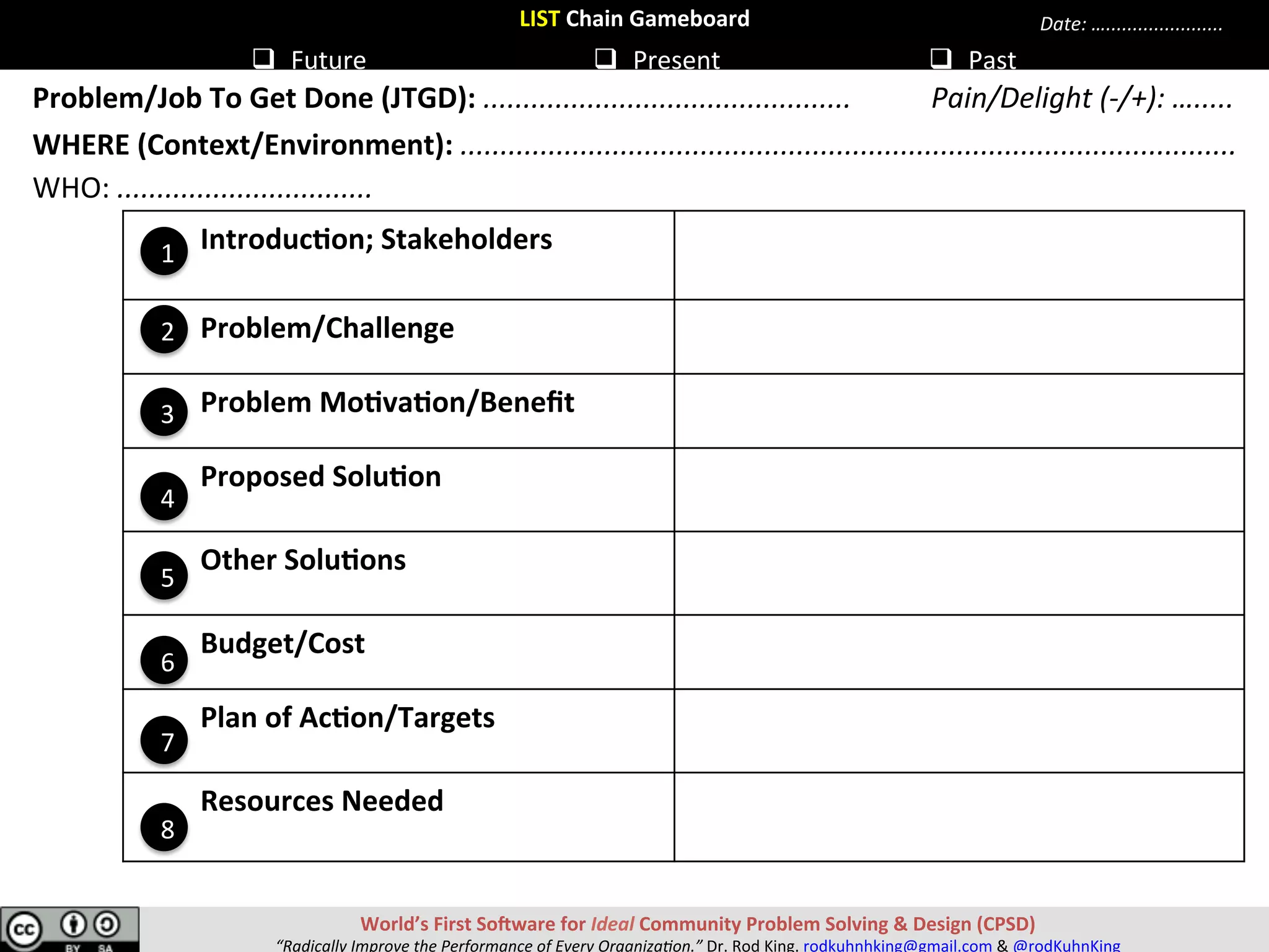 T.I.C.S.	Delight	Chain:	Project	Evalua6on		
q  Future	 q  Present	 q  Past	
Date:	…......................	
ITEM	
(PROJECT/	
JUDGE)	
T:	
Team	
I:	
Impact	
C:	
Crea6vity	
S:	
Scalability	
REMARKS	
(WEIGHTED	
SCORE)	
WEIGHT	
(Importance)	
	
	
2	Members	 Personal/	
Individual	
Incremental	
Improvement	
1	Stakeholder	
Segment	
	
	
4	Members	 Local	(Village/
Neighborhood)	
Exponen6al	(10x)	
Improvement	
2	Stakeholder	
Segments	
	
	
6	Members	 Regional	 Disrup6ve	(Pipe)	
Innova6on	
3	Stakeholder	
Segments	
	
	
8	Members	 Na6onal	 Shared	Value	
(Plalorm)	
Innova6on	
More	than	3	
Stakeholder	
Segments	
	
	
More	than	
8	Members	
Interna6onal/
Global	
Blue	Ocean	
Innova6on	
(“Unicorn”)	
Distributed	
Network	
Problem/Job	To	Get	Done	(JTGD):	..............................................	
WHERE	(Context/Environment):	.................................................................................................	
Pain/Delight	(-/+):	….....	
Ordinal	Scale	(Ranking)	
WHO:	................................	
World’s	First	SoSware	for	Ideal	Community	Problem	Solving	&	Design	(CPSD)	
“Radically	Improve	the	Performance	of	Every	Organiza9on.”	Dr.	Rod	King.	rodkuhnhking@gmail.com	&	@rodKuhnKing	
 