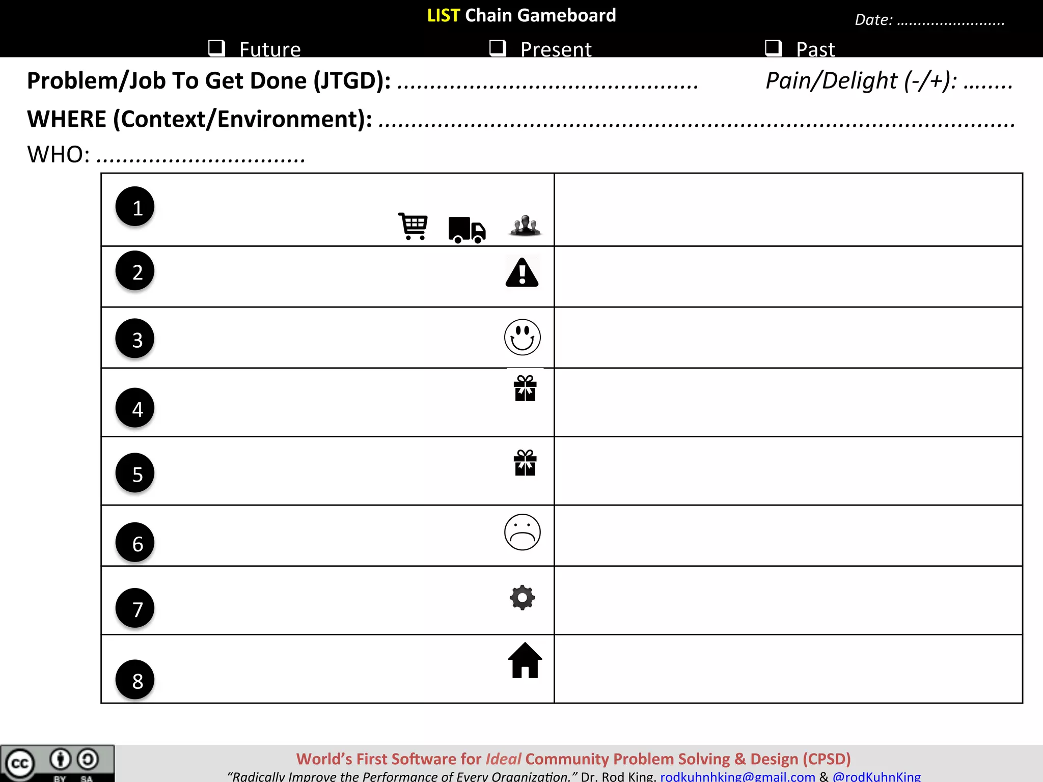 Problem/Job	To	Get	Done	(JTGD):	..............................................	
WHERE	(Context/Environment):	.................................................................................................	
Pain/Delight	(-/+):	….....	
0	
2	
4	
6	
8	
10	
T:	Team	
I:	Impact	
C:	Crea[vity	
S:	Scalability	
KEY	(Scale)	
1:	Lowest	
10:	Highest	
WHO:	................................	
T.I.C.S.	Delight	Diamond:	Project	Evalua6on		
q  Future	 q  Present	 q  Past	
Date:	…......................	
World’s	First	SoSware	for	Ideal	Community	Problem	Solving	&	Design	(CPSD)	
“Radically	Improve	the	Performance	of	Every	Organiza9on.”	Dr.	Rod	King.	rodkuhnhking@gmail.com	&	@rodKuhnKing	
 