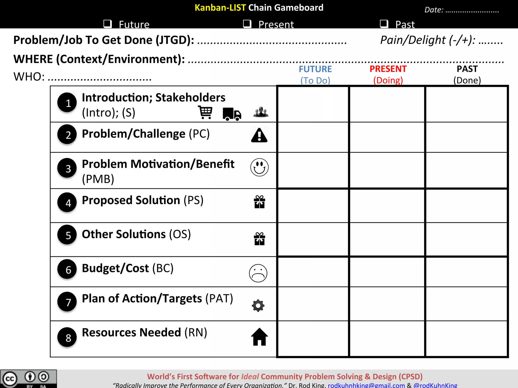 LIST	Chain	Gameboard	
q  Future	 q  Present	 q  Past	
Problem/Job	To	Get	Done	(JTGD):	..............................................	
WHERE	(Context/Environment):	.................................................................................................	
Pain/Delight	(-/+):	….....	
Date:	…......................	
									Introduc[on;	Stakeholders	
										
									Problem/Challenge	
									Problem	Mo[va[on/Beneﬁt	
									Proposed	Solu[on	
									Other	Solu[ons	
									Budget/Cost	
									Plan	of	Ac[on/Targets	
									Resources	Needed	
	
7
6
1
5
3
2
4
8
WHO:	................................	
World’s	First	SoSware	for	Ideal	Community	Problem	Solving	&	Design	(CPSD)	
“Radically	Improve	the	Performance	of	Every	Organiza9on.”	Dr.	Rod	King.	rodkuhnhking@gmail.com	&	@rodKuhnKing	
WHO	WHY	WHAT	HOW	
 