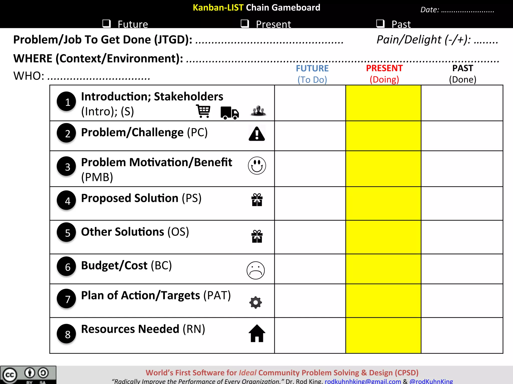 LIST	Chain	Gameboard	
q  Future	 q  Present	 q  Past	
Problem/Job	To	Get	Done	(JTGD):	..............................................	
WHERE	(Context/Environment):	.................................................................................................	
Pain/Delight	(-/+):	….....	
Date:	…......................	
	
	
										
7
6
1
5
3
2
4
8
WHO:	................................	
World’s	First	SoSware	for	Ideal	Community	Problem	Solving	&	Design	(CPSD)	
“Radically	Improve	the	Performance	of	Every	Organiza9on.”	Dr.	Rod	King.	rodkuhnhking@gmail.com	&	@rodKuhnKing	
 