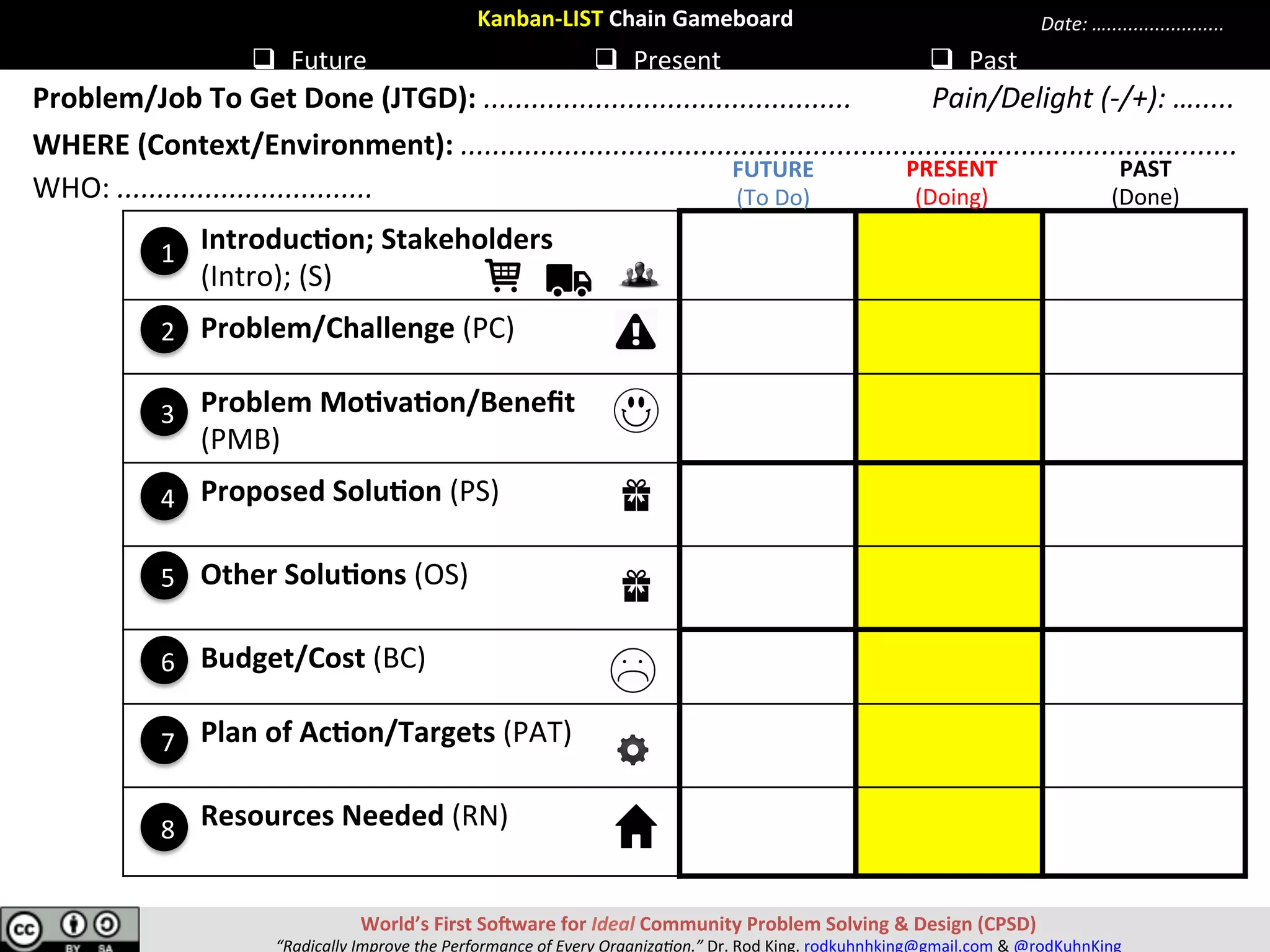LIST	Chain	Gameboard	
q  Future	 q  Present	 q  Past	
Problem/Job	To	Get	Done	(JTGD):	..............................................	
WHERE	(Context/Environment):	.................................................................................................	
Pain/Delight	(-/+):	….....	
Date:	…......................	
	
	
										
7
6
1
5
3
2
4
8
WHO:	................................	
World’s	First	SoSware	for	Ideal	Community	Problem	Solving	&	Design	(CPSD)	
“Radically	Improve	the	Performance	of	Every	Organiza9on.”	Dr.	Rod	King.	rodkuhnhking@gmail.com	&	@rodKuhnKing	
WHO	WHY	WHAT	HOW	
 