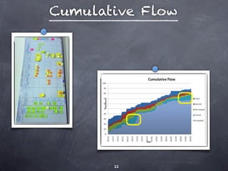 Cumulative Flow




       22
 