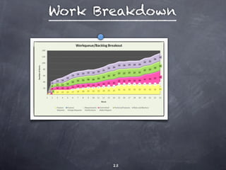 Work Breakdown




       23
 