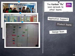 The Kanban “ﬂu”
 soon spreads to
   other teams


 Application Support

         Pro duct Teams


    Design Team




                          33
 