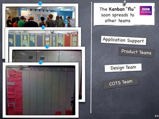 The Kanban “ﬂu”
 soon spreads to
   other teams


 Application Support

         Pro duct Teams


    Design Team


    CO TS Team




                          34
 