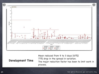 Mean reduced from 9 to 3 days (67%)
                        77% drop in the spread in variation.
     Development Time   The major reduction factor has been to limit work in
                        process.


39                                                 Data split at ﬁnancial year end and in July
 