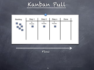 Kanban Pull

Backlog   Step 1    Step 2        Step n    Done
             In        In            In
          Process   Process       Process




                    Flow




                              6
 