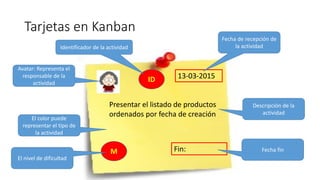 Kanban   principio de visualizacion