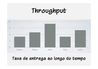 Throughput
Taxa de entrega ao longo do tempo