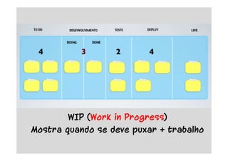 WIP (Work in Progress)
Mostra quando se deve puxar + trabalho
