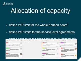 Allocation of capacity
• define WiP limit for the whole Kanban board
• define WiP limits for the service level agreements
• define capacities for each service level agreement
 