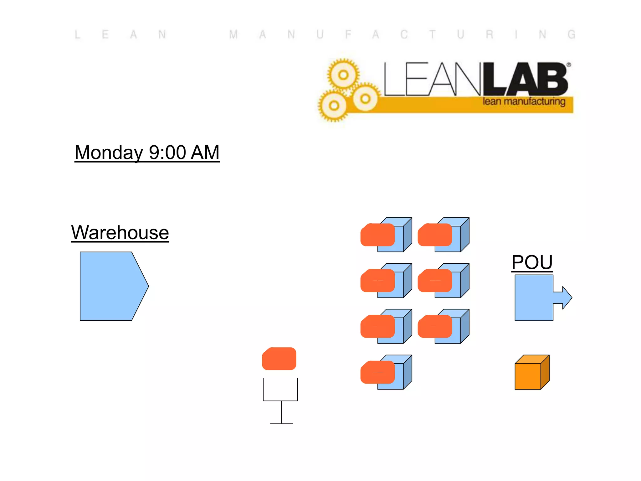 Monday 9:00 AM
POU
Warehouse
 