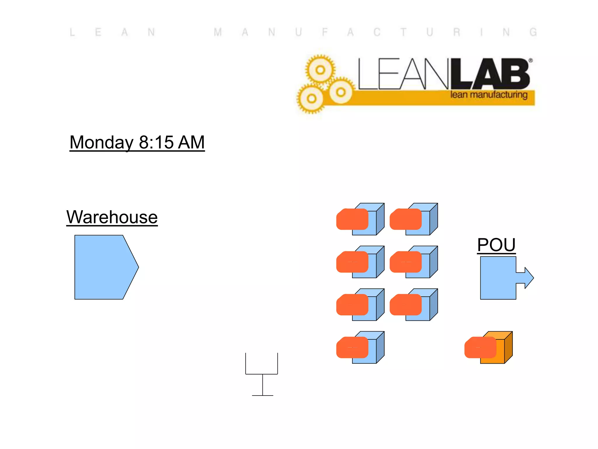 Monday 8:15 AM
POU
Warehouse
 
