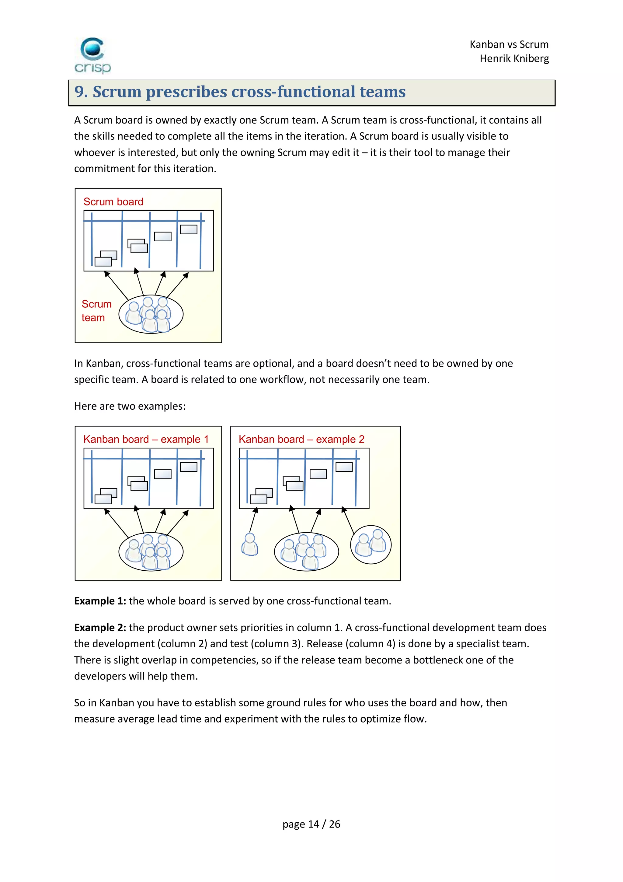 Kanban Vs Scrum